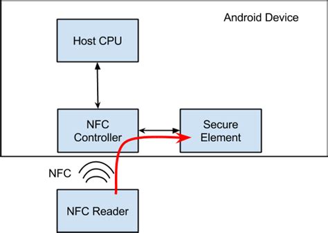 How to get AID for reader Host based card emulation